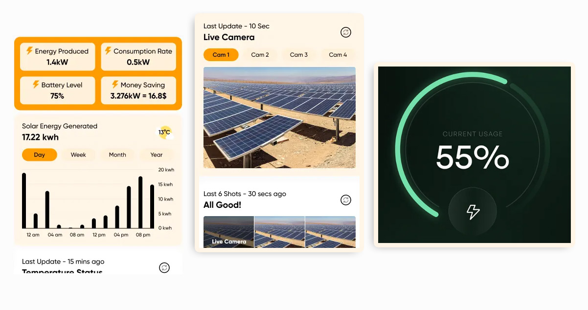 Implementation-Process